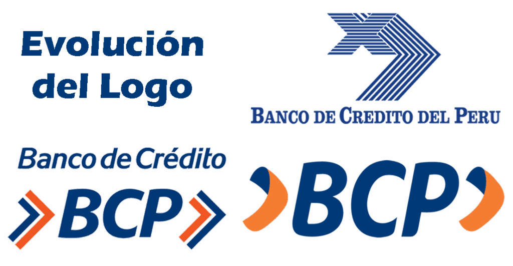 Evolución del Logo del BCP
